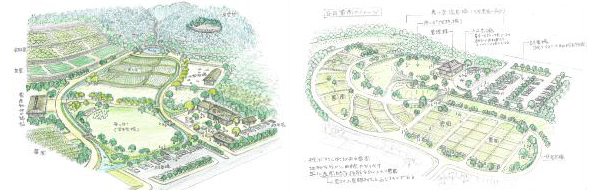 福平の里整備構想図　鹿児島市近郊